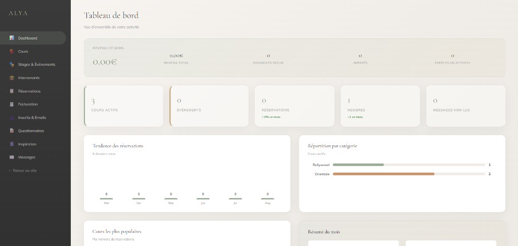 Tableau de bord admin